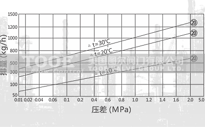 ���y�ܽ�ʽ������ˮ�y�������c