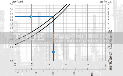 ����ƽ��ʽ�p����(w��n)���y���g(sh��)����(sh��)