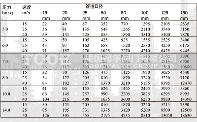 SpiraxSarco�Ȍ�(d��o)��Ĥʽ�����p���y