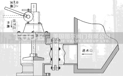 快開手動排泥閥技術(shù)參數(shù) 快開手動排泥閥技術(shù)參數(shù)