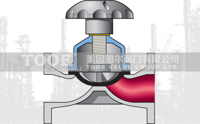 全襯膠隔膜閥技術(shù)參數(shù) 全襯膠隔膜閥技術(shù)參數(shù)