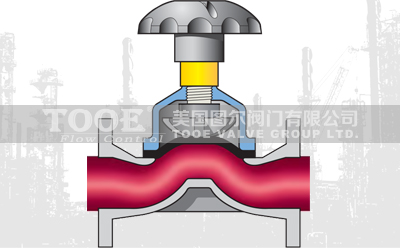 全襯膠隔膜閥工作原理 全襯膠隔膜閥工作原理