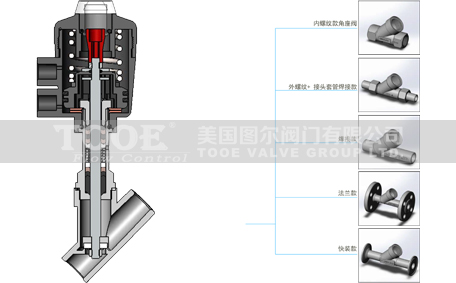 氣動角座閥 氣動角座閥