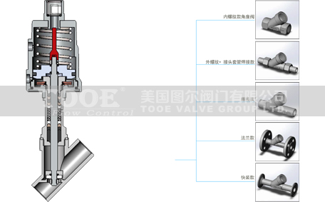 進口氣動角座閥 進口氣動角座閥