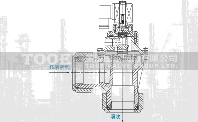 �ܽ�ʽ늴��}�_�y����ԭ��