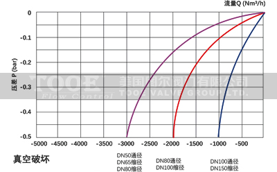 �Ĺ��������ӷ�ˮ�N�Ϳ՚��y-�������������D